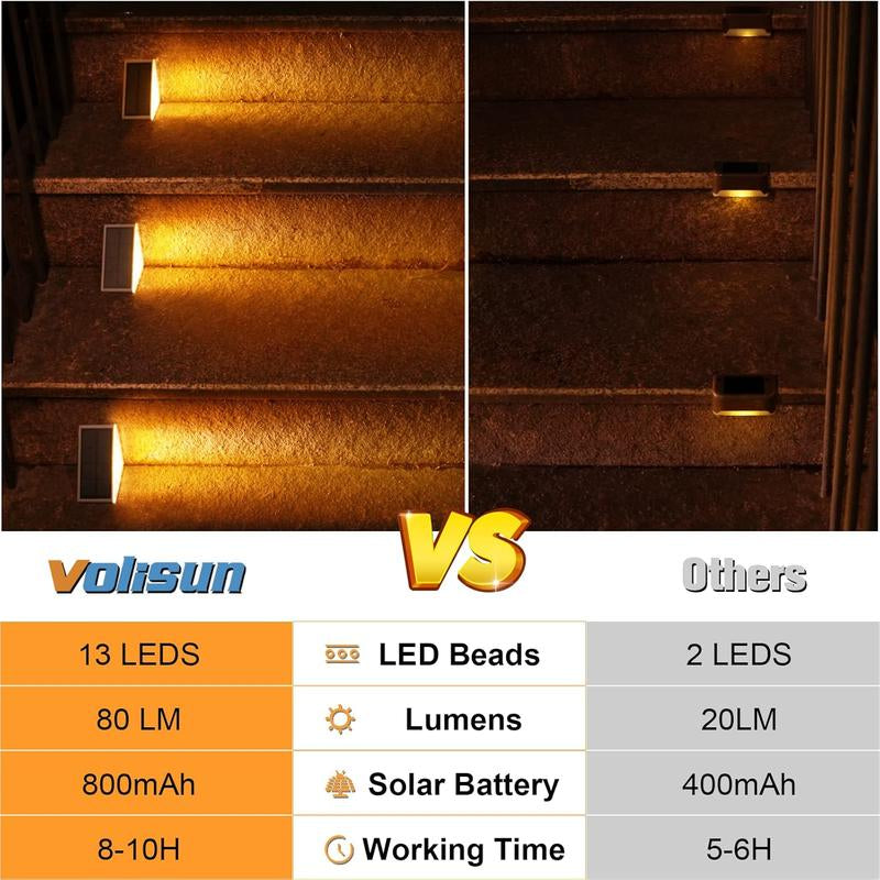 VOLISUN Solar Stair Lights, Waterproof IP67 LED Step Lights, 3000K Warm/Cold Glow for Outdoor Stairs, Deck, Patio & Garden, Solar Lights Outdoor